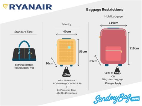 ryanair aerosol bag requirements.